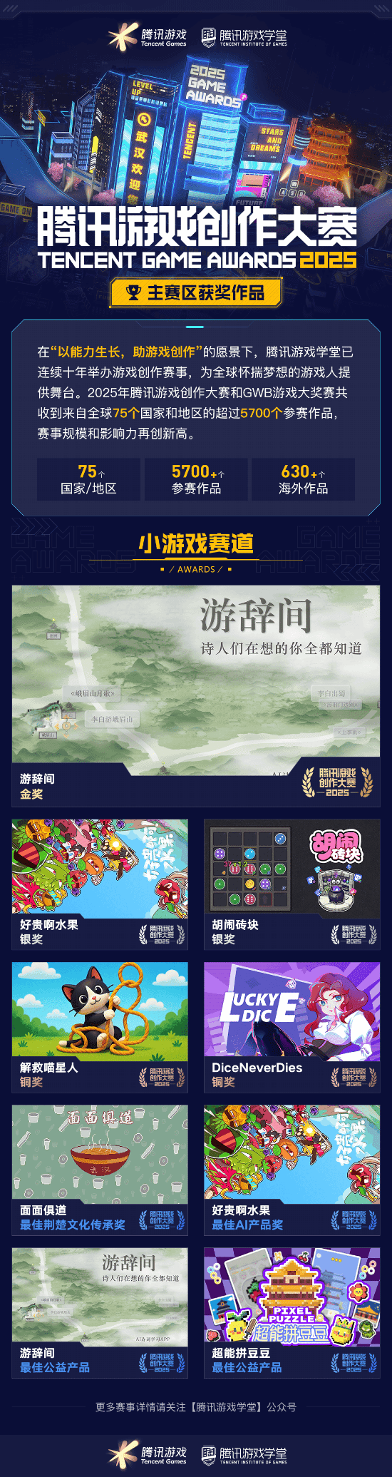 获奖席位 2025腾讯游戏创作大赛获奖结果揭晓开元棋牌网站海内外5744个创意作品争夺85(图5)