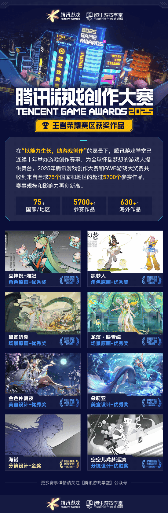 获奖席位 2025腾讯游戏创作大赛获奖结果揭晓开元棋牌网站海内外5744个创意作品争夺85(图3)