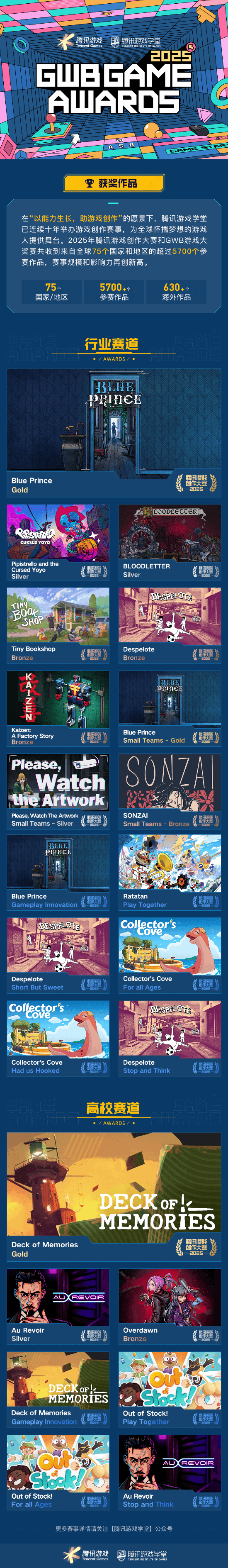 获奖席位 2025腾讯游戏创作大赛获奖结果揭晓开元棋牌网站海内外5744个创意作品争夺85(图8)