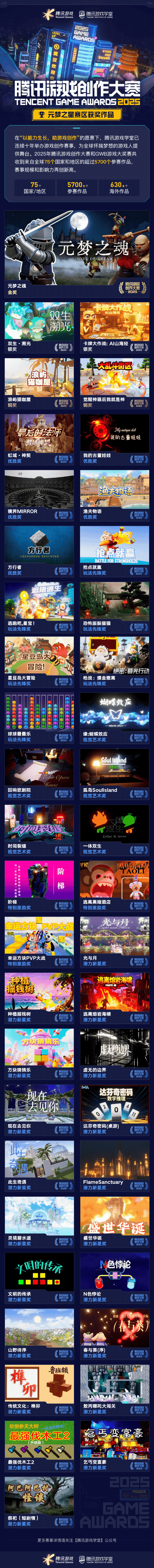 获奖席位 2025腾讯游戏创作大赛获奖结果揭晓开元棋牌网站海内外5744个创意作品争夺85(图10)